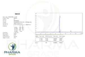 RAD140 Sarm Certificates Pharmagrade
